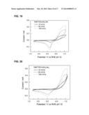 Electrochemical Energy Storage Systems and Methods Featuring High Open     Circuit Potential diagram and image