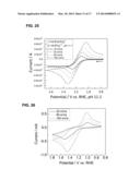 Electrochemical Energy Storage Systems and Methods Featuring High Open     Circuit Potential diagram and image