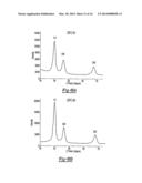 PHOTOCATALYTIC METHODS FOR PREPARATION OF ELECTROCATALYST MATERIALS diagram and image