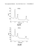 PHOTOCATALYTIC METHODS FOR PREPARATION OF ELECTROCATALYST MATERIALS diagram and image