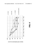 METHODS OF USING A SERUM RESPONSE FACTOR ISOFORM diagram and image