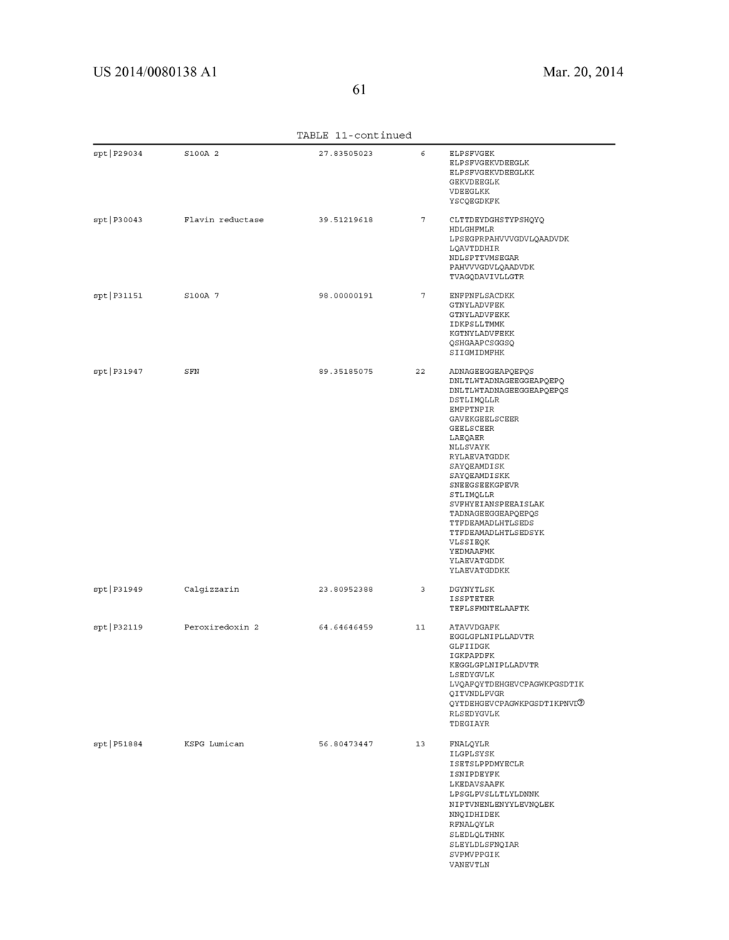 Biomarkers for Head-and-Neck Cancers and Precancers - diagram, schematic, and image 104