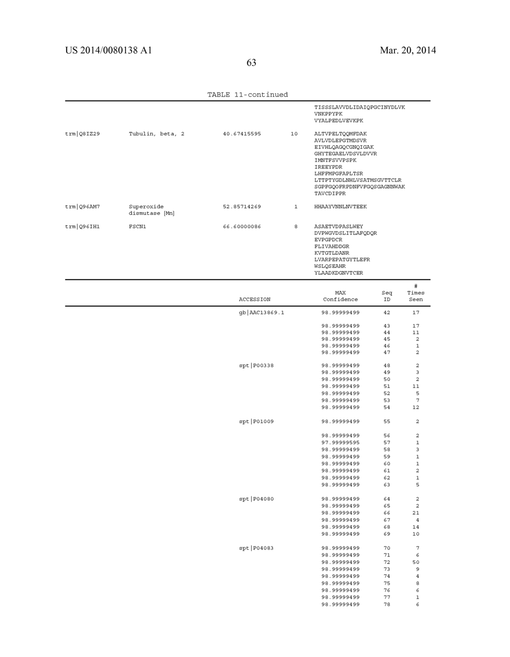 Biomarkers for Head-and-Neck Cancers and Precancers - diagram, schematic, and image 106