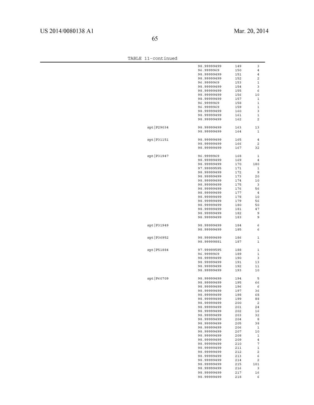 Biomarkers for Head-and-Neck Cancers and Precancers - diagram, schematic, and image 108