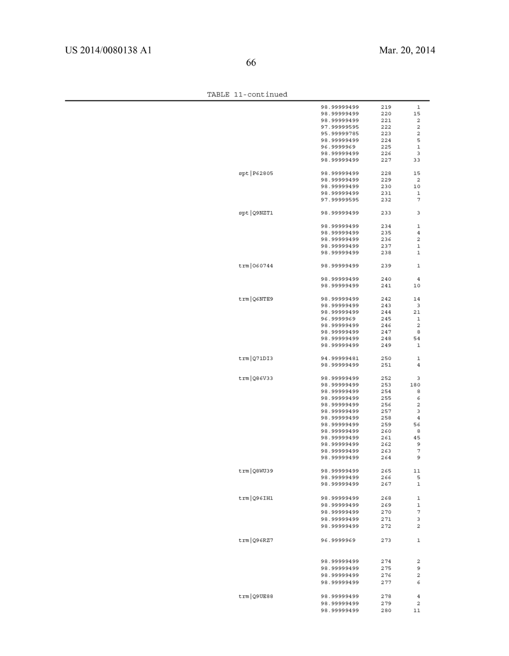 Biomarkers for Head-and-Neck Cancers and Precancers - diagram, schematic, and image 109