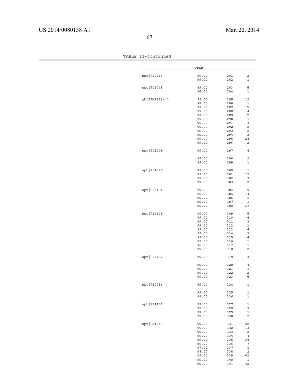 Biomarkers for Head-and-Neck Cancers and Precancers - diagram, schematic, and image 110