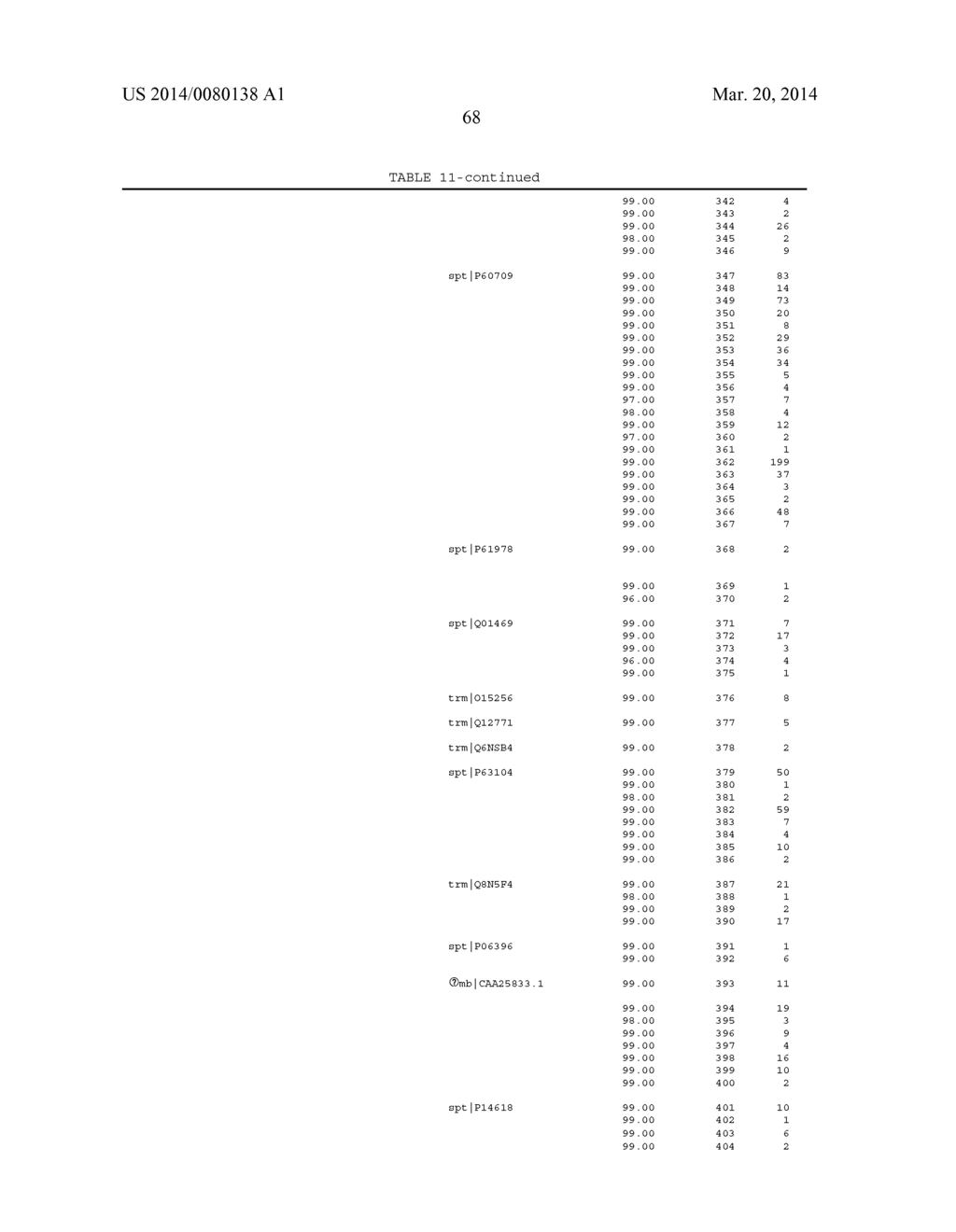 Biomarkers for Head-and-Neck Cancers and Precancers - diagram, schematic, and image 111