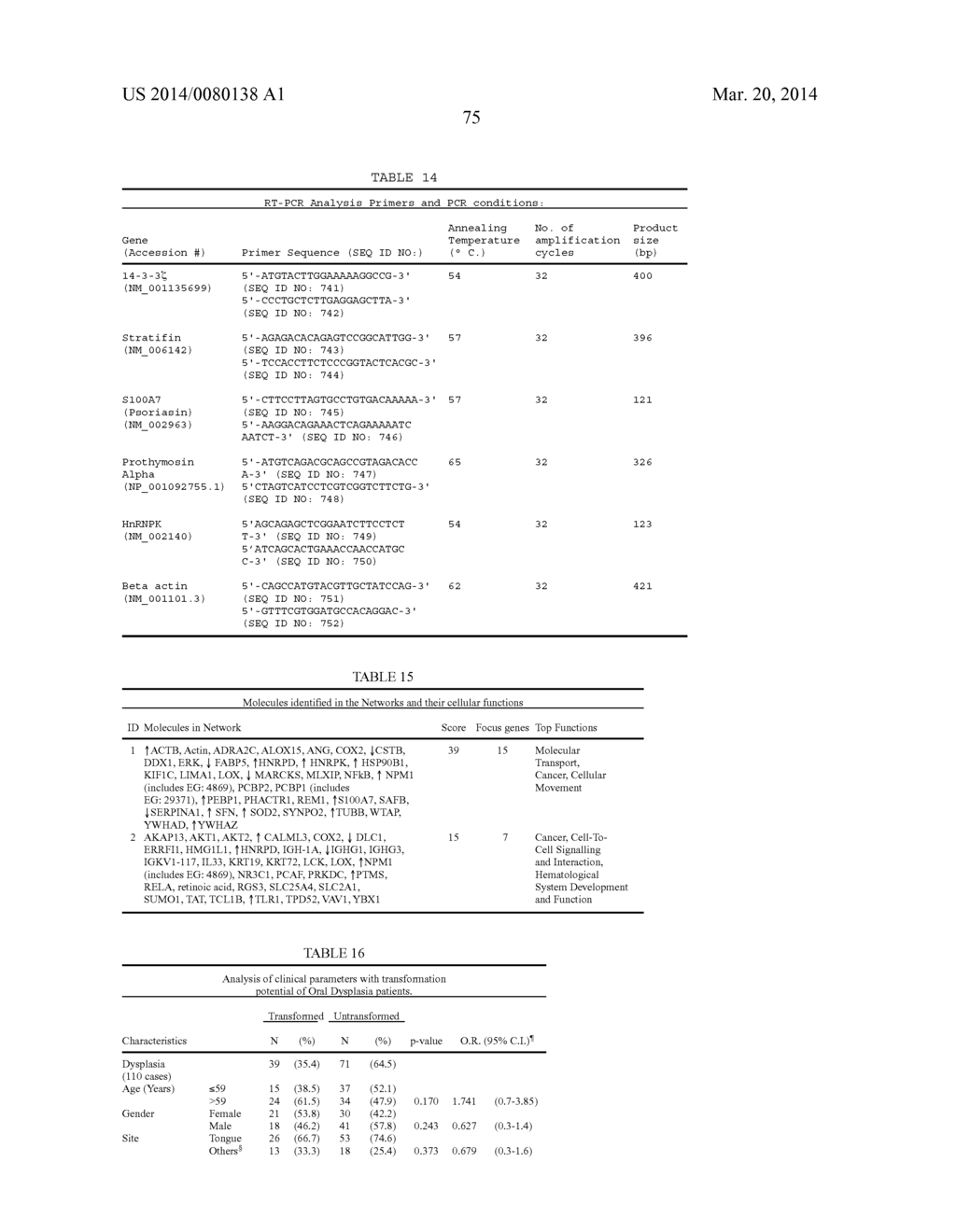 Biomarkers for Head-and-Neck Cancers and Precancers - diagram, schematic, and image 118