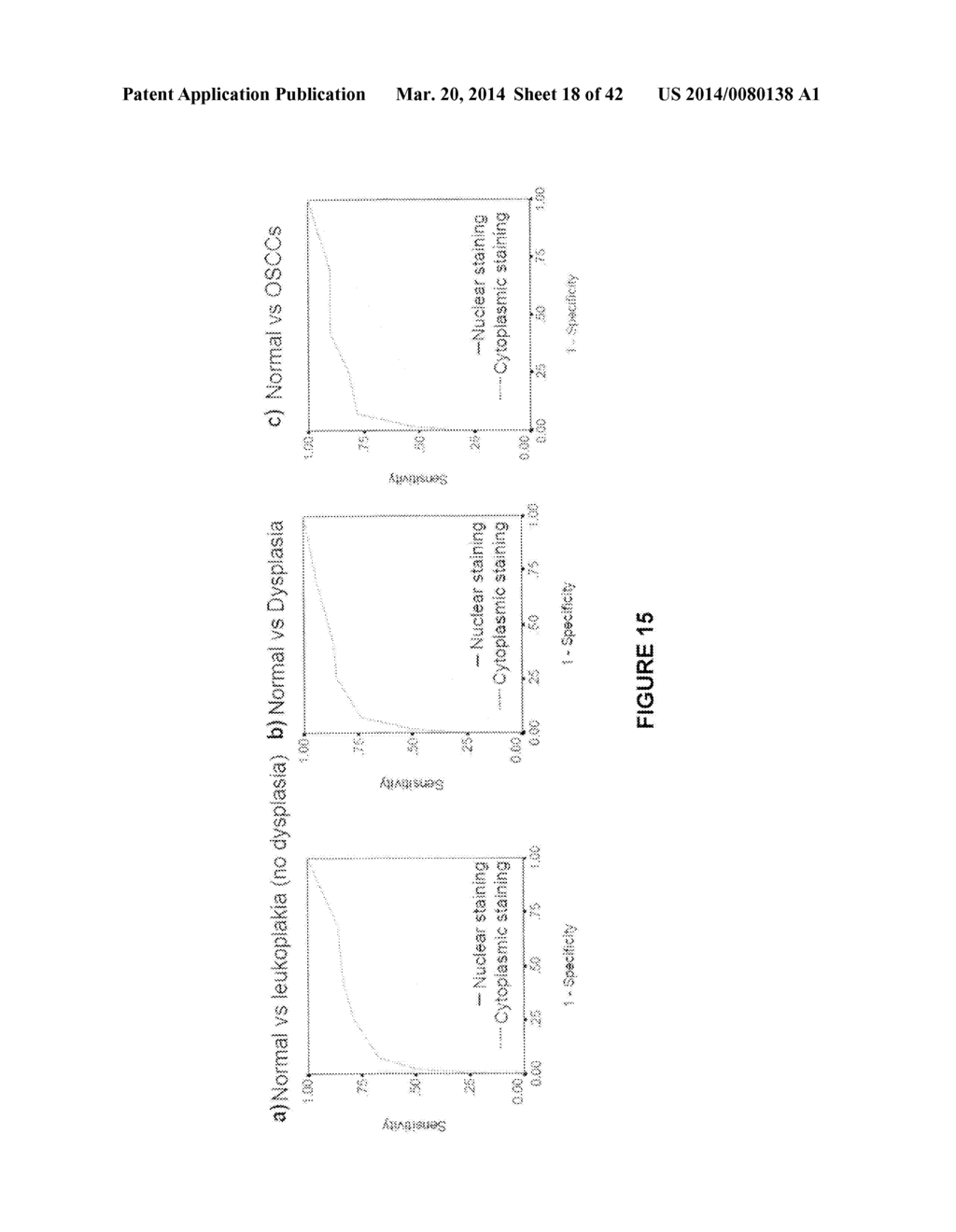 Biomarkers for Head-and-Neck Cancers and Precancers - diagram, schematic, and image 19