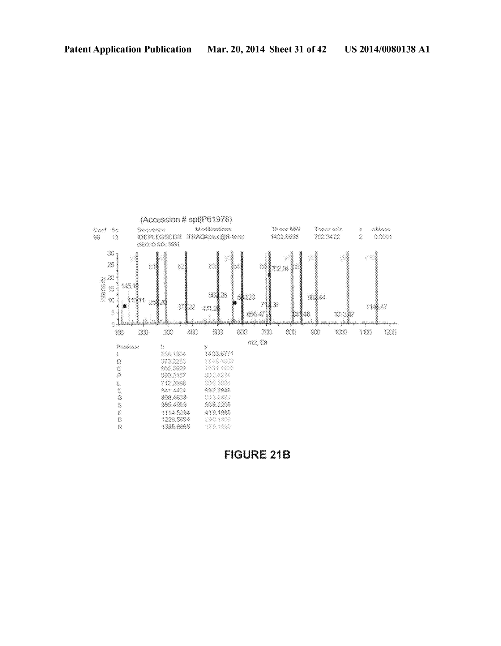 Biomarkers for Head-and-Neck Cancers and Precancers - diagram, schematic, and image 32