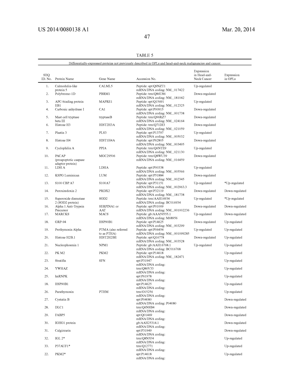 Biomarkers for Head-and-Neck Cancers and Precancers - diagram, schematic, and image 90