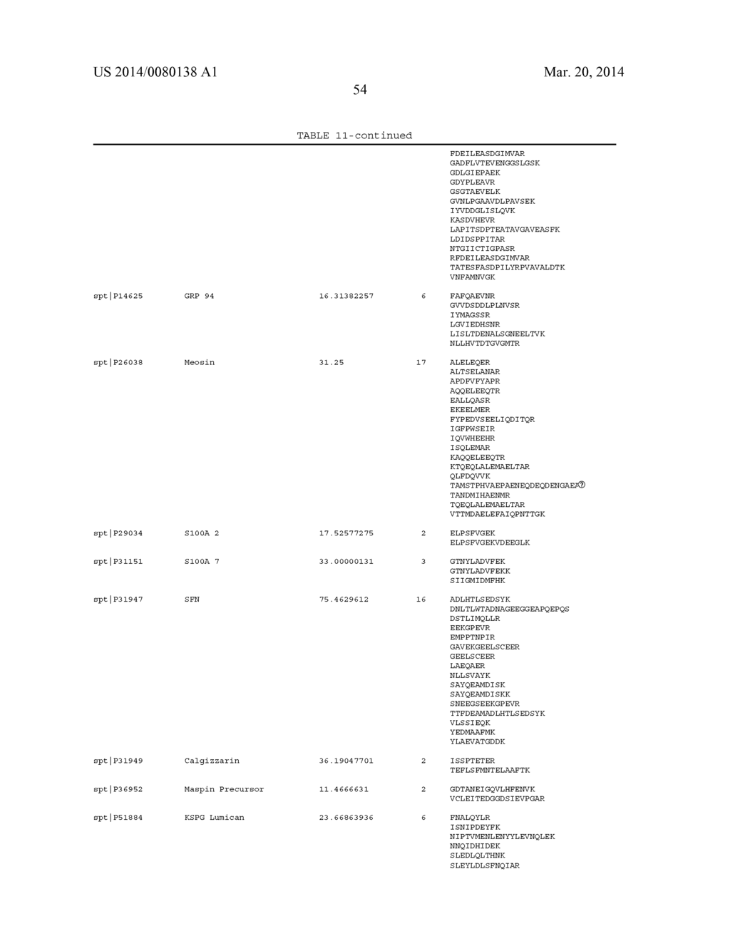 Biomarkers for Head-and-Neck Cancers and Precancers - diagram, schematic, and image 97