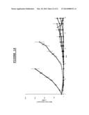 COMPOSITIONS AND METHODS FOR THE DIAGNOSIS AND TREATMENT OF TUMOR diagram and image