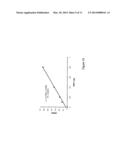 PHOSPHATASE COUPLED KINASE ASSAY diagram and image