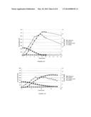 SPORULATION-DEFICIENT THERMOPHILIC MICROORGANISMS FOR THE PRODUCTION OF     ETHANOL diagram and image