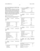 Alpha-amylase variant with altered properties diagram and image