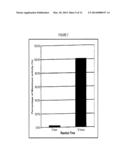 NANOSTRUCTURED CARBON BASED BIOCATALYST FOR REMEDIATION OF ENVIRONMENTAL     POLLUTANTS diagram and image