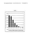 NANOSTRUCTURED CARBON BASED BIOCATALYST FOR REMEDIATION OF ENVIRONMENTAL     POLLUTANTS diagram and image