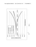 ULTRASOUND AND ACOUSTOPHORESIS FOR COLLECTION AND PROCESSING OF OLEAGINOUS     MICROORGANISMS diagram and image