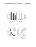 Uranium Analysis Using Luminescence Enhancing Oxidant and Oxidant     Composition diagram and image