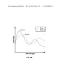 PEAK-BASED ENDPOINTING FOR CHEMICAL MECHANICAL POLISHING diagram and image