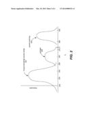 MULTI-STATION SEQUENTIAL CURING OF DIELECTRIC FILMS diagram and image