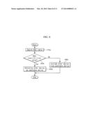 TERMINAL HAVING TRANSFER MODE AND NETWORK CONNECTION METHOD diagram and image