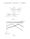 Handheld Communication Device and Communication Method of the Same diagram and image