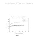 BIOTEMPLATED INORGANIC MATERIALS diagram and image