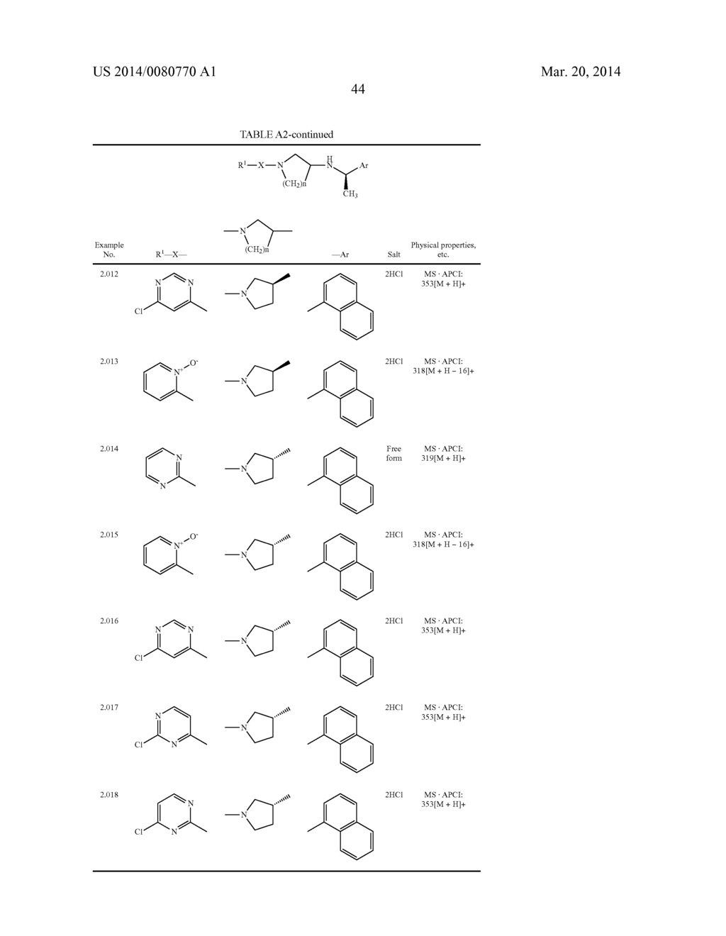 ARYLALKYLAMINE COMPOUND AND PROCESS FOR PREPARING THE SAME - diagram, schematic, and image 45