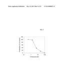 IRE-1alpha INHIBITORS diagram and image