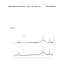 Blends of a Polylactic Acid and a Water Soluble Polymer diagram and image