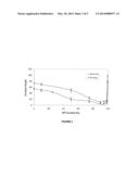 HYDROPHILIZED ANTIMICROBIAL POLYMERS diagram and image