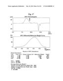 CHARGE CONTROL RESIN AND MANUFACTURING METHOD OF THE SAME diagram and image