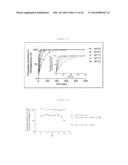 NOVEL REAGENTS AND METHOD FOR CONJUGATING BIOLOGICAL MOLECULES diagram and image