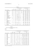 CATALYSTS FOR PRODUCTION OF COMBUSTIBLE FUEL AND FIXED CARBONS FROM     HOMOGENEOUS AND HETEROGENEOUS WASTE diagram and image