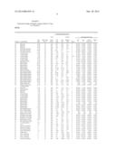 CATALYSTS FOR PRODUCTION OF COMBUSTIBLE FUEL AND FIXED CARBONS FROM     HOMOGENEOUS AND HETEROGENEOUS WASTE diagram and image