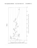 NEUROTROPHIC FACTOR PRODUCTION PROMOTING DEVICE diagram and image