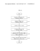 ULTRASOUND IMAGING APPARATUS AND CONTROL METHOD FOR THE SAME diagram and image