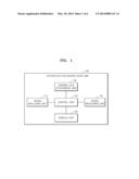 METHOD AND APPARATUS FOR GUIDING SCAN LINE BY USING COLOR DOPPLER IMAGE diagram and image