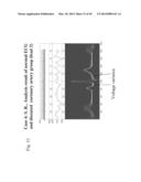 ANALYSIS OF ELECTROCARDIOGRAM SIGNALS diagram and image