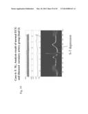 ANALYSIS OF ELECTROCARDIOGRAM SIGNALS diagram and image