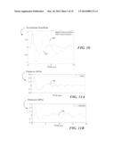 Method and Apparatus to Detect the Fragmentation of Kidney Stones by     Measuring Acoustic Scatter diagram and image