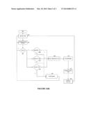 METHOD AND A SYSTEM FOR CONTROLLING DISCOMFORT LEVEL diagram and image