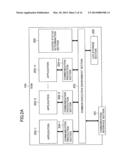 Automotive  Control Unit and Automotive Control System diagram and image