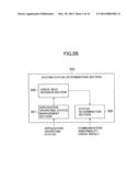 Automotive  Control Unit and Automotive Control System diagram and image