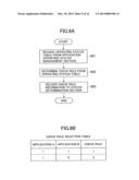 Automotive  Control Unit and Automotive Control System diagram and image