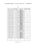 COMMUNICATION SUPPORT DEVICE AND COMMUNICATION SUPPORT METHOD diagram and image