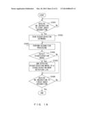 COMMUNICATION SUPPORT DEVICE AND COMMUNICATION SUPPORT METHOD diagram and image