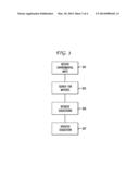 System and Method for Configuring Voice Synthesis diagram and image